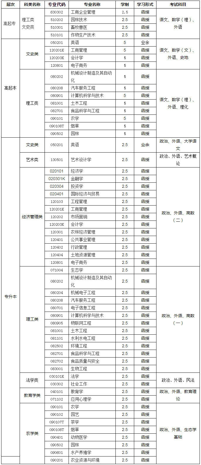 湖南农业大学成人高考招生简章(图1)