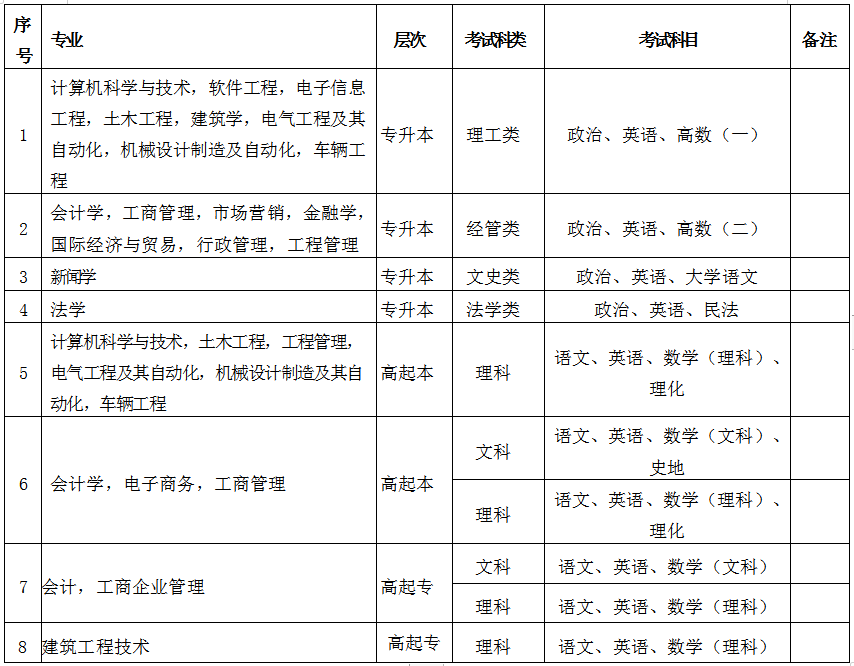 湖南大学成人高考招生简章(图2) 湖南大学成人高考招生简章(图2)