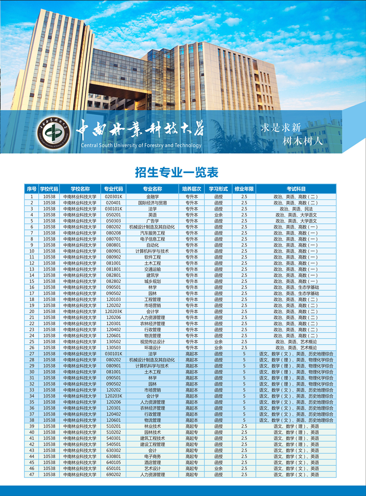 中南林业科技大学成人高考招生简章(图1)