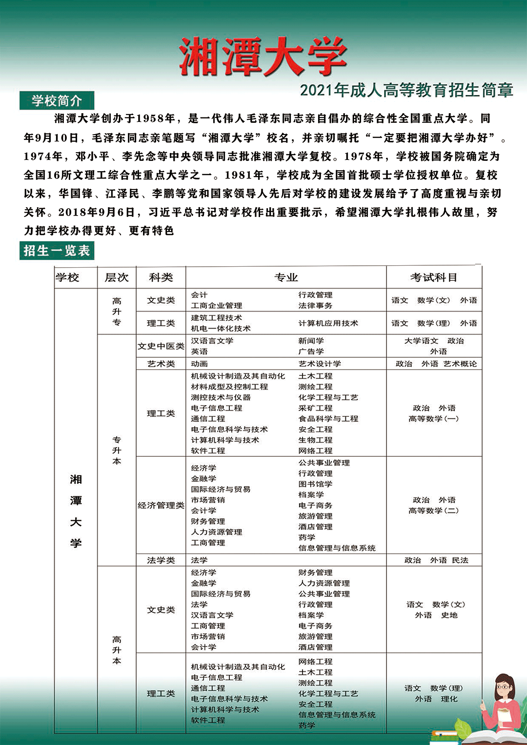 2021年湘潭大学成人高考招生简章(图1)