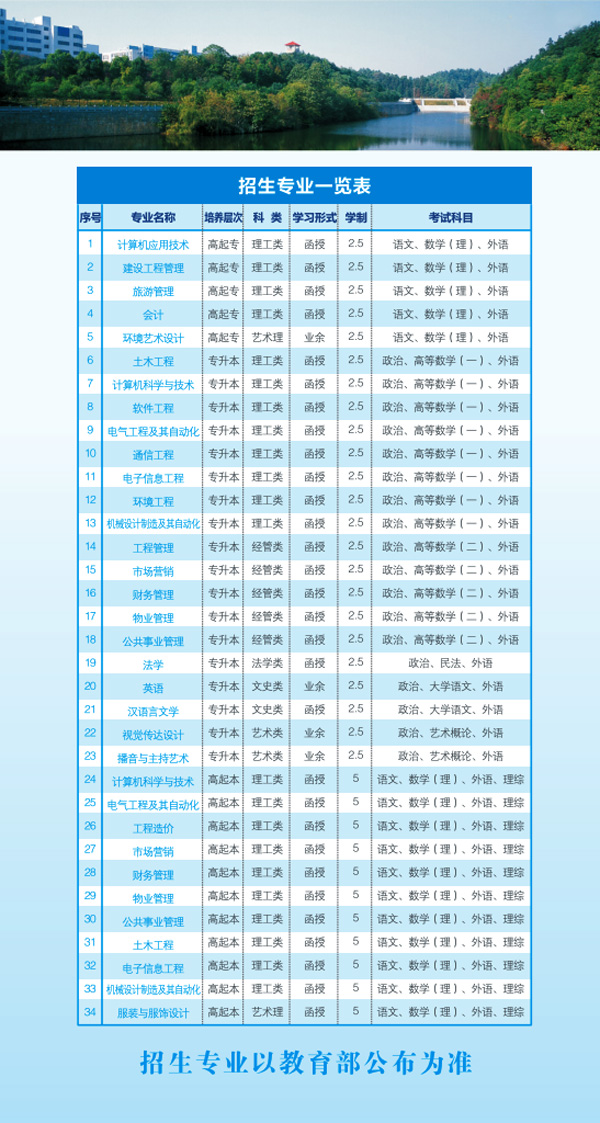 长沙学院成人高等教育招生简章(图1)